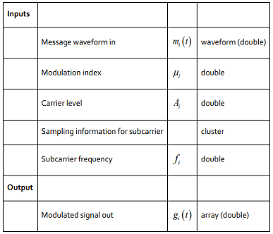 Frequency Division Multiplexing Assignment3.png